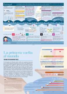 la historia contada con lineas del tiempo-9788419169051