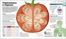 como funciona la alimentacion: guia grafica de la nutricion-9780241470299
