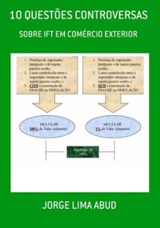 10 questes controversas (ebook)-jorge lima abud-3410002940575