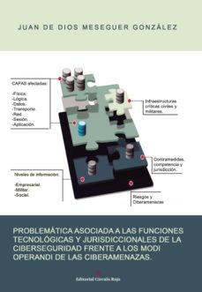 problematica asociada a las funcionestecnologicas y jurisdiccionales de la ciberseguridad frente a los modioperandi de las ciberamenazas (ebook)-juan de dios meseguer gonzalez-9788491269175
