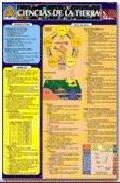 Ficha De Ciencias De La Tierra por Vv.aa. epub