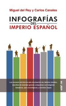 Portada de INFOGRAFIAS DEL IMPERIO ESPAÑOL